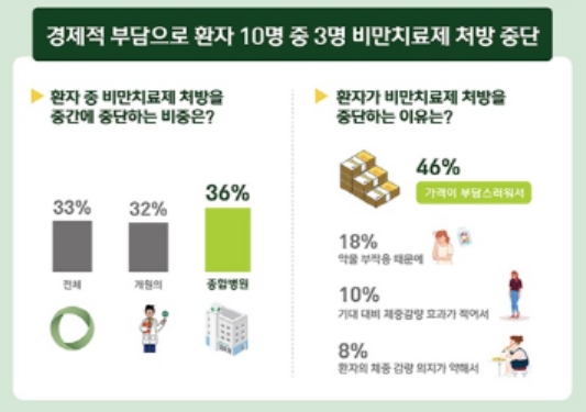 자료 대한비만학회