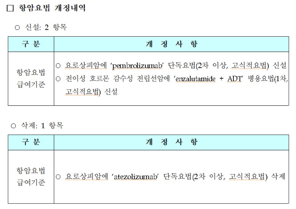 자료 건강보험심사평가원