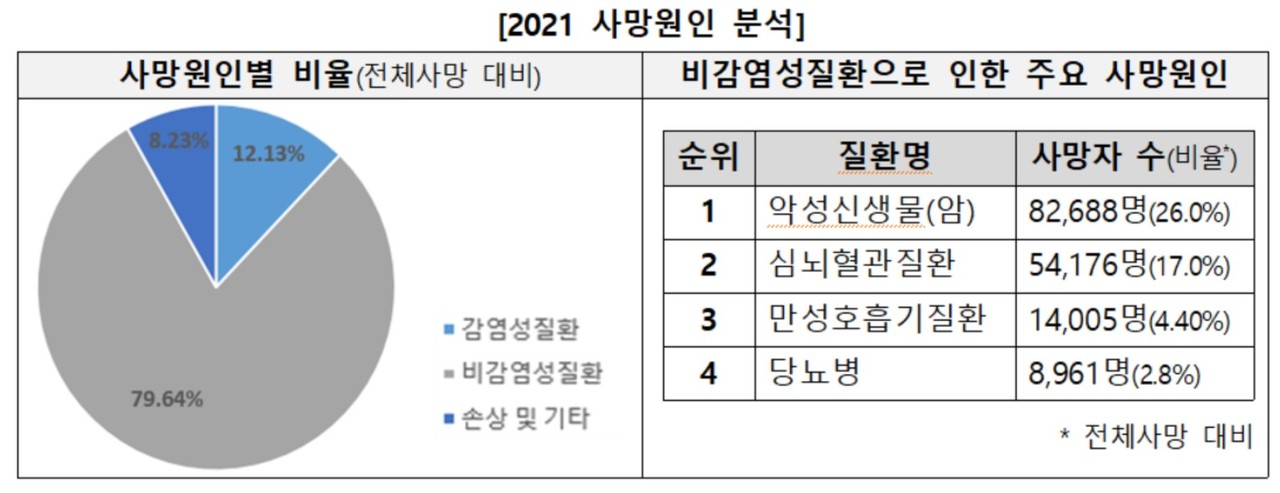 자료 질병관리청