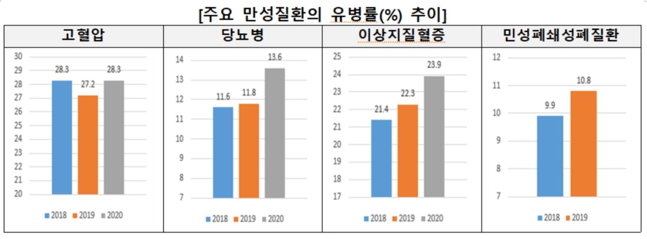 자료 질병관리청