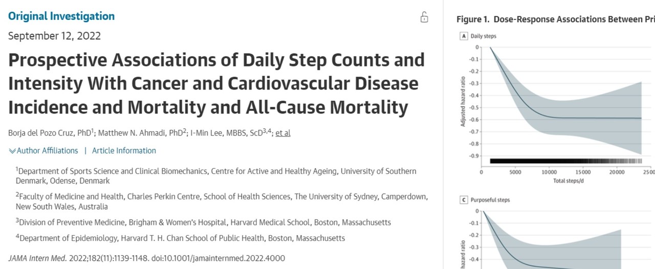 1만보까지 걸음수를 높일수록 암이나 심장질환으로 인한 사망 위험이 줄어든다는 연구결과를 실은 'JAMA  Internal Medicine'.