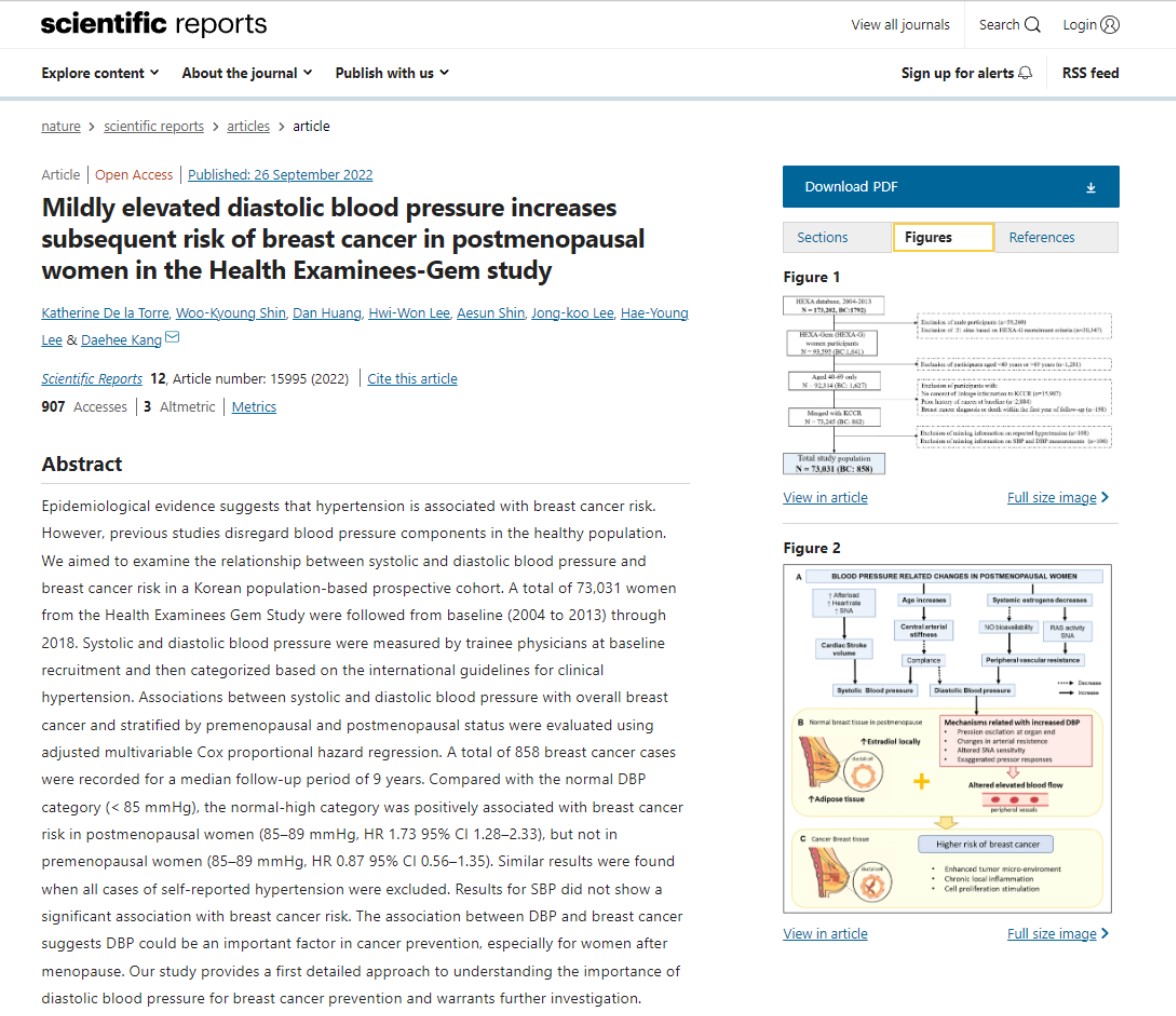 폐경 이후의 중년여성이 이완기 혈압이 높을 때 유방암 발생 위험이 커진다는 연구결과가 실린 'Scientific Reports'.