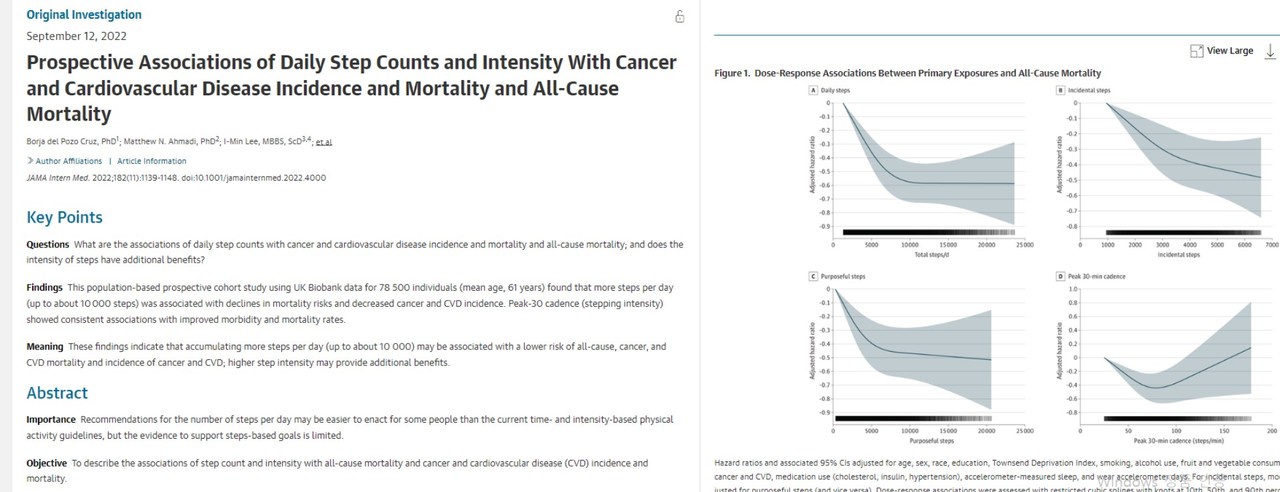 성인 87만8500명의 걷기운동을 추적연구한 호주 시드니 대학의 연구결과가 실린 'JAMA Internal Medicine'.