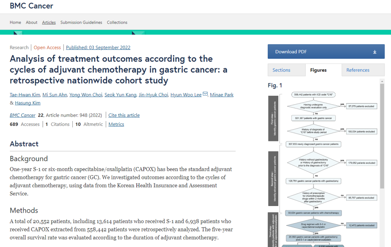 위암환자의 보조항암화학요법 기간에 따른 치료결과를 분석한 논문을 실은 'BMC Cancer'.