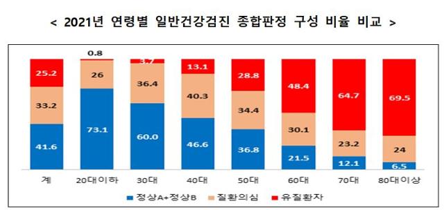 자료 국민건강보험공단