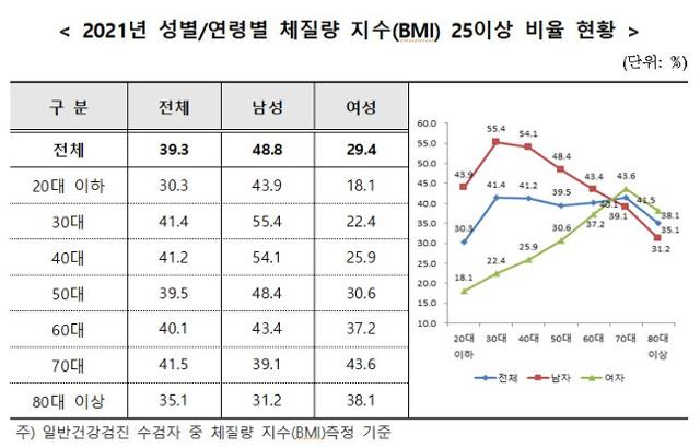 자료 국민건강보험공단