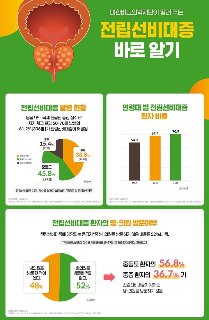 자료 대한비뇨의학재단