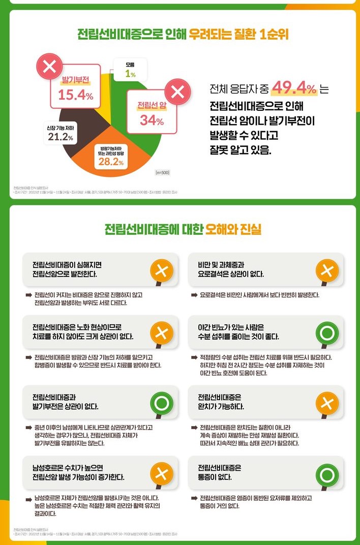 자료 대한비뇨의학재단