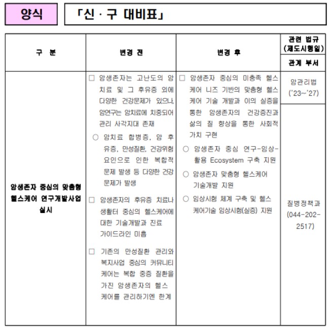 자료 보건복지부