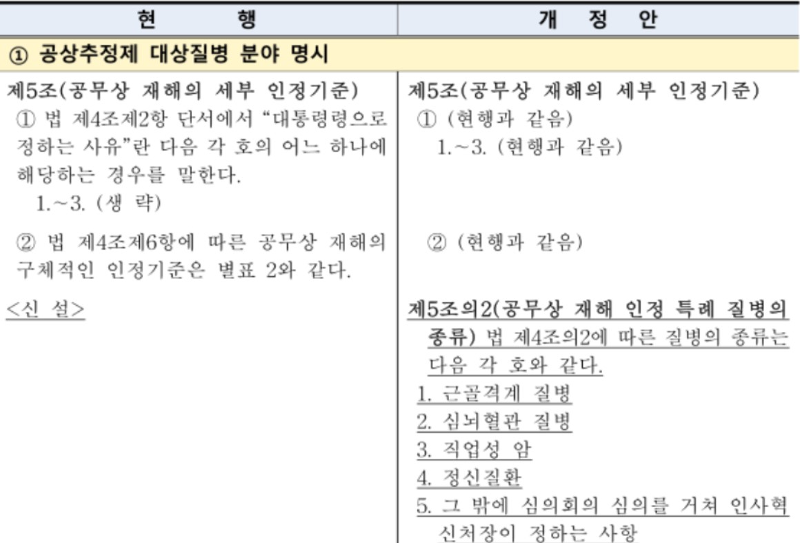 자료 인사혁신처