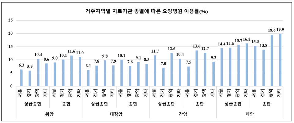 자료 국립암센터