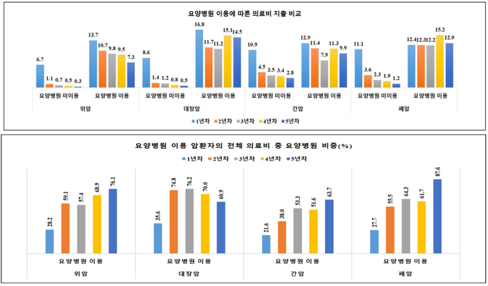 자료 국립암센터