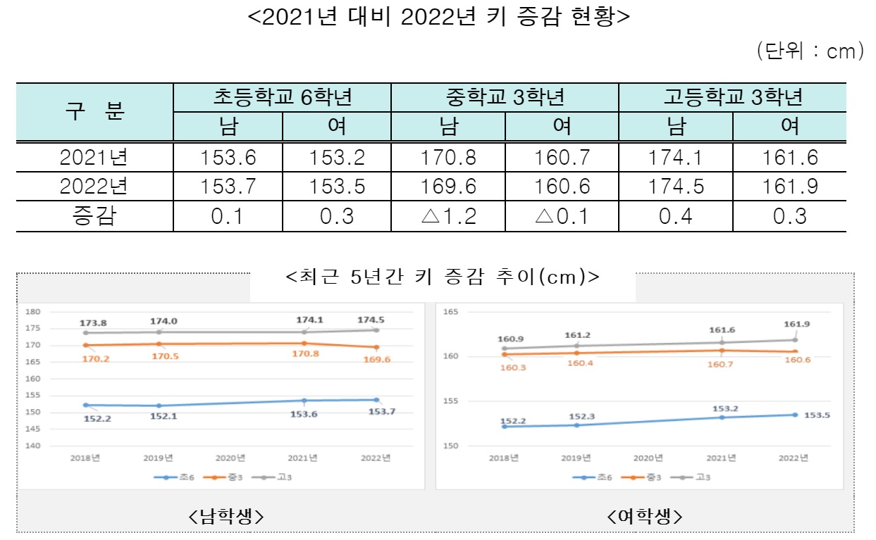 자료 질병관리청