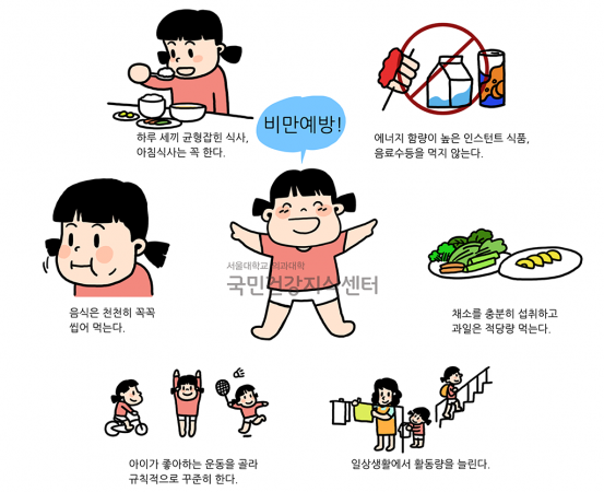 자료 국민건강지식센터