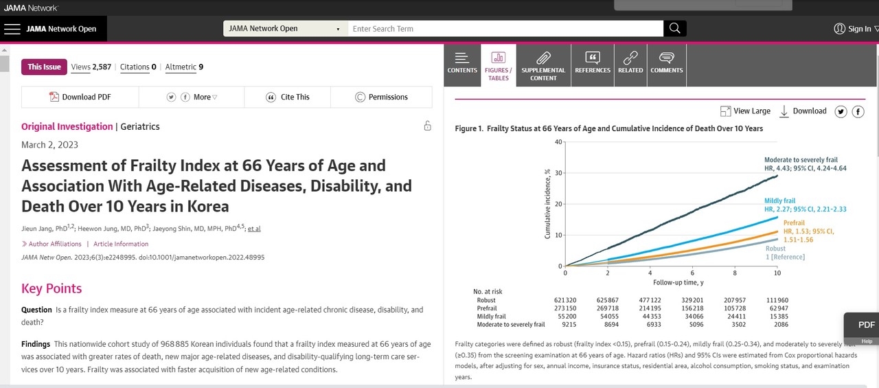 60대 중반의 건강상태가 10년 뒤의 질병과 사망률을 결정한다는 연구가 실린 'JAMA Network Open'.