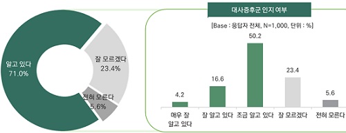 자료 심장대사증후군학회
