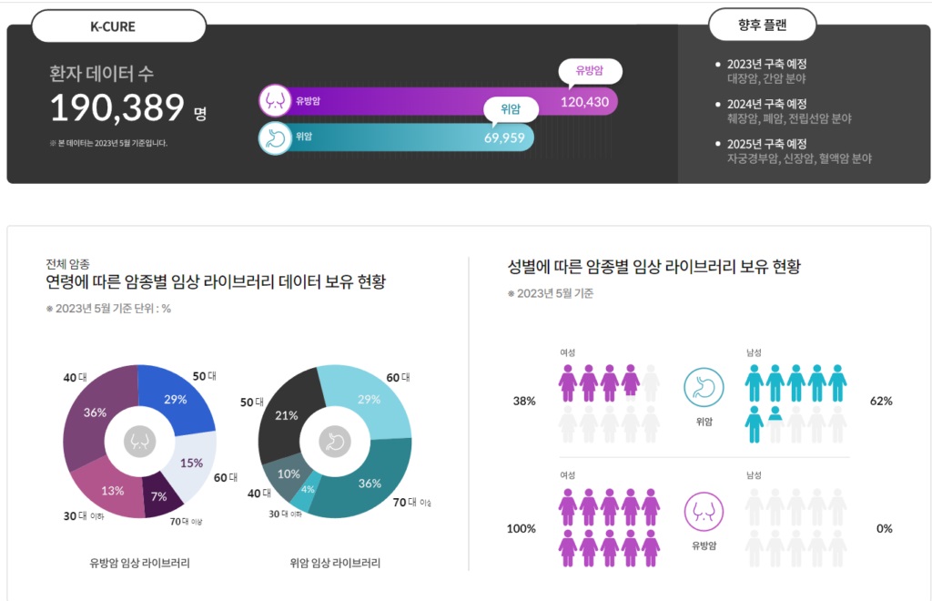 자료 국립암센터