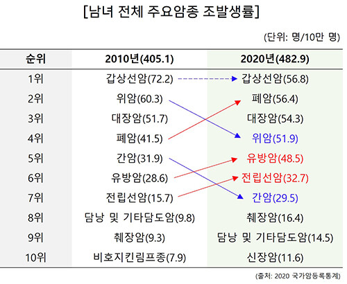 자료 동남권원자력의학원