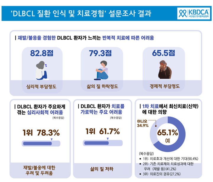 자료 한국혈액암협회