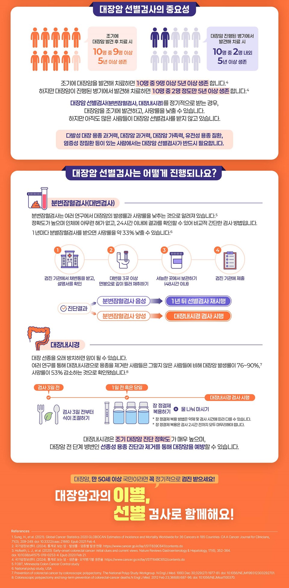 대한소화기내시경학회가 대장암 조기 발견 및 예방의 중요성을 알리기 위해 장(腸)주행 캠페인의 일환으로 제작한 ‘대장암 선별검사 바로 알기’ 인포그래픽.