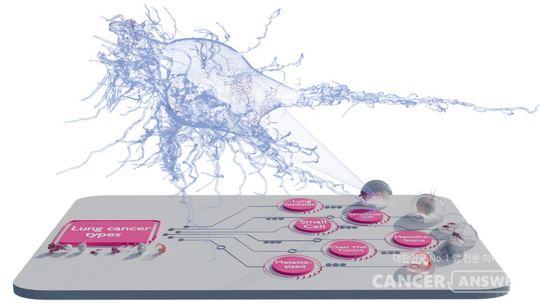 한국재료연구원(KIMS) 바이오·헬스재료연구본부 정호상 박사 연구팀이 빛과 AI로 20분만에 암을 진단하는 기술을 개발했다. 혈액 내에 존재하는 아주 적은 양의 암세포 DNA를 고감도로 검출해 암을 조기에 진단하는 광학 기반 바이오센서다./게티이미지뱅크